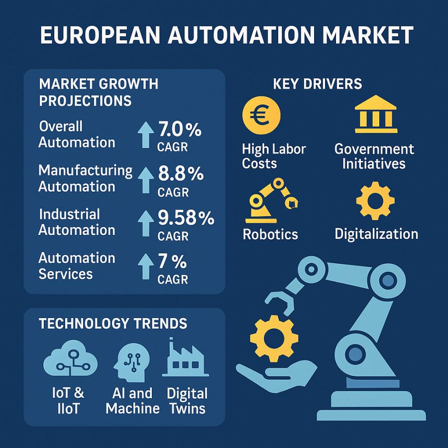 Europe’s Automation Revolution: AI, Robotics, and Digitalization Drive a New Era of Industrial Efficiency