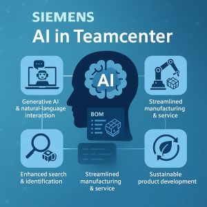 Accelerating Product Innovation: Siemens Infuses AI into Teamcenter for Smarter PLM